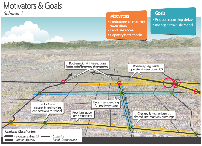 Conceptual map depicts the key motivators occurring in the corridor that stakeholders wish to address. Notations on the map illustrate where specific issues occur.