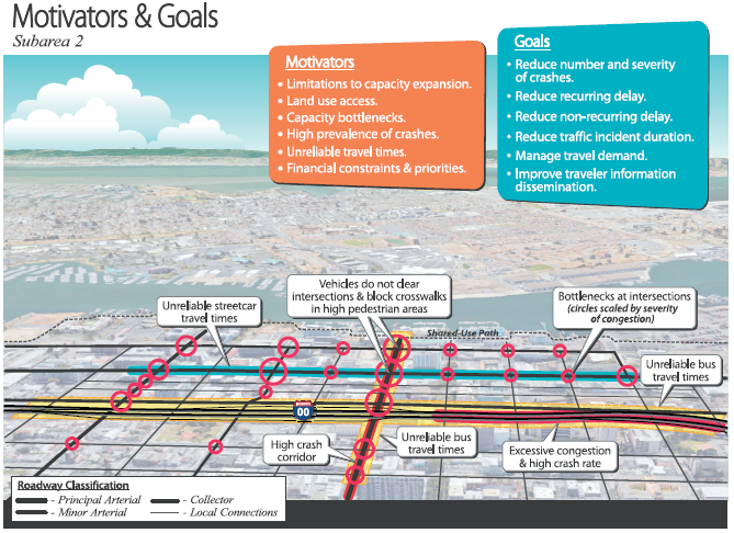 Conceptual map depicts the key motivators occurring in the subarea that stakeholders wish to address. Notations on the map illustrate where specific issues occur.