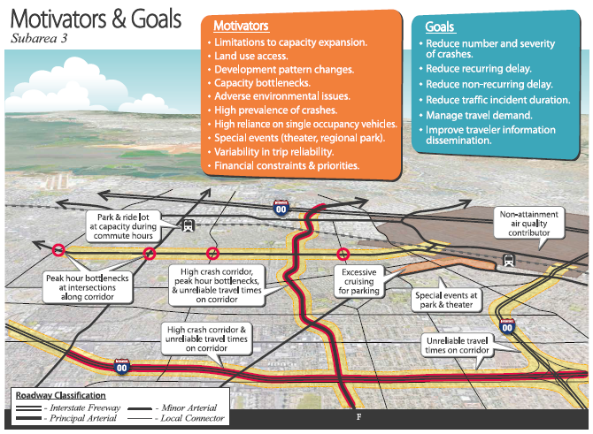 Conceptual map depicts the key motivators occurring in the subarea that stakeholders wish to address. Notations on the map illustrate where specific issues occur.