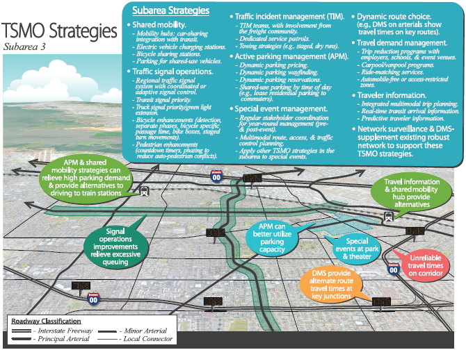 The TSMO strategies for subarea 3.