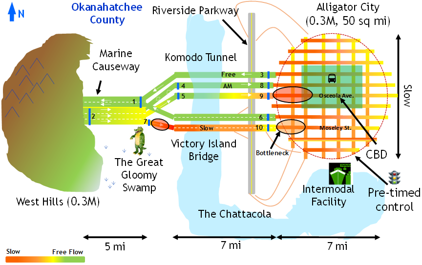 Figure 3. Key Features of the Alligator City Example Problem. Figure 3 shows a map of Alligator City, which is a mid-sized hypothetical metropolitan area on the Gulf Coast. It has attributes combining three different Gulf Coast metro areas but is not intended to represent any specific location. The hypothetical Alligator City is used throughout the document to illustrate the application of the updated guidance. The map presents the major geographic features of Alligator City and highlights some of the locations of highest local concern about congestion.