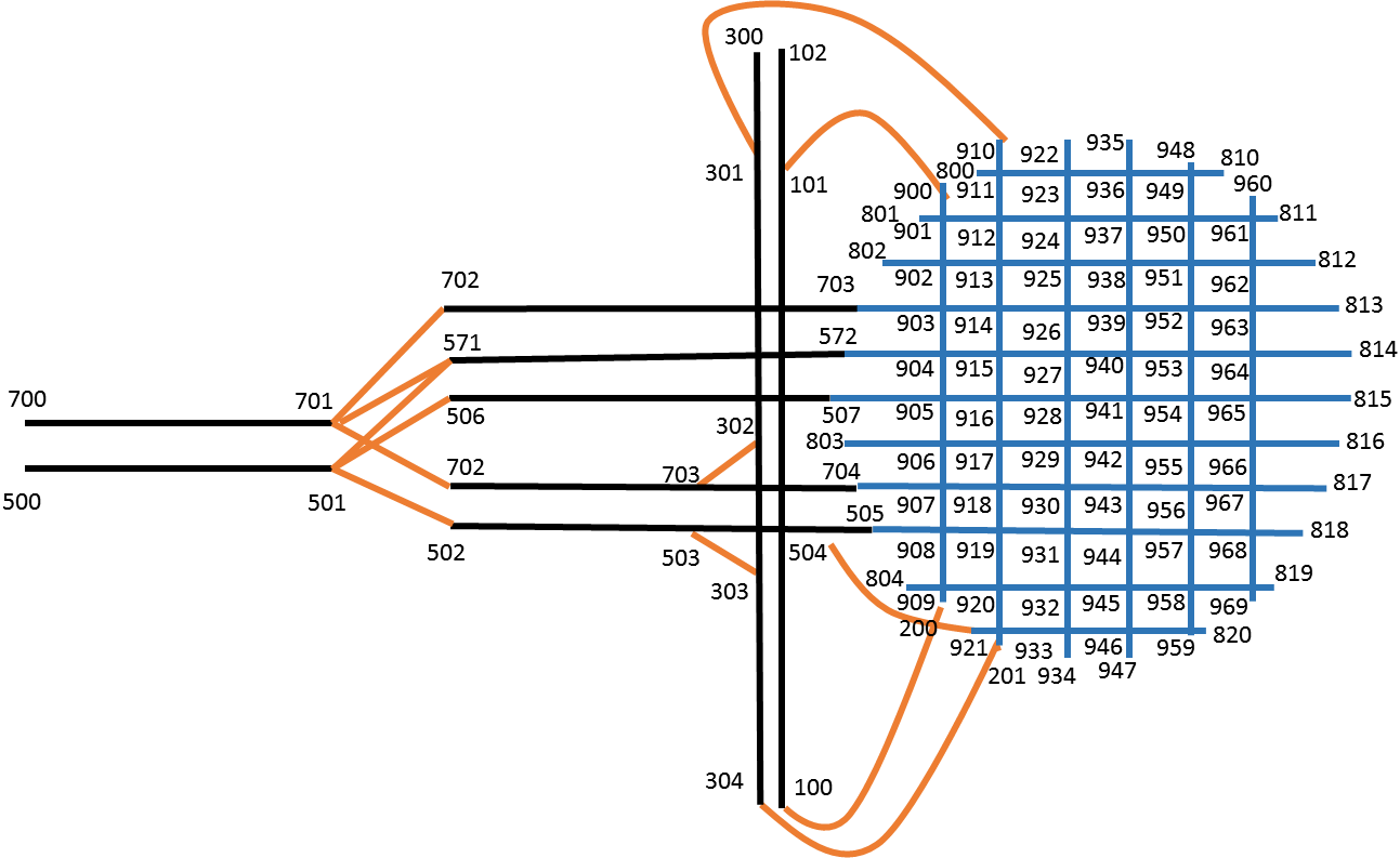 Figure 7. Link-Node Diagram for Alligator City. Figure 7 shows the link-node diagram for the example problem. The first step is to code the link-node diagram. How this is best done can be determined from the software user's guide. Several lines and numbers are represented on the page.