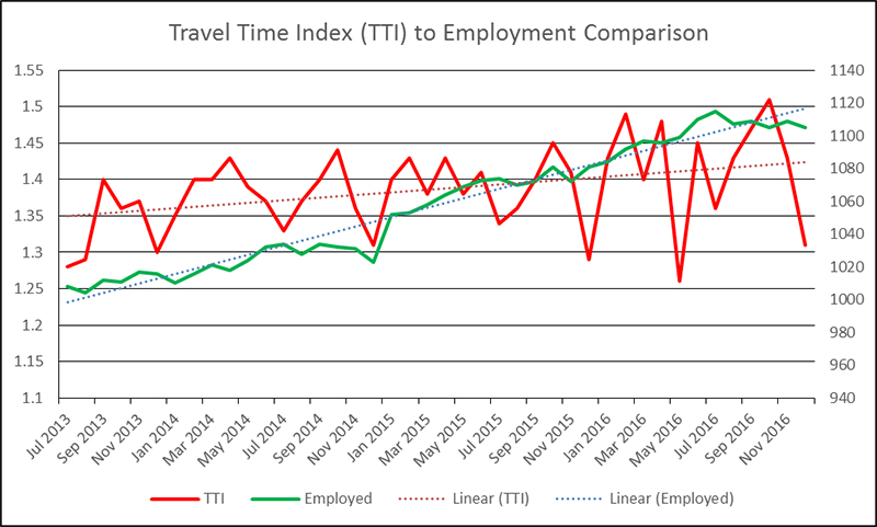 This figure shows an example of a poorly formatted chart design as described in the paragraph above.