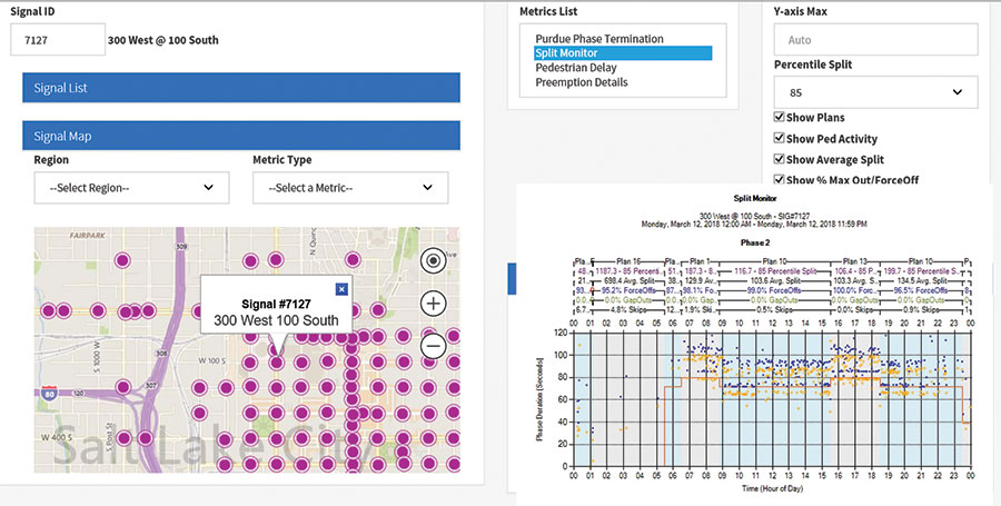 UDOT's ATSPM public-facing website and toolkit
