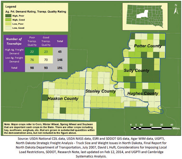 map of South Dakota counties Potter, Sully, Hughes, Stanley, and Haakon color-coded to show Ag. Frt. Demand Rating, Transp., Quality Rating (high, poor; high, good; low, poor; and low, good).  A note says that major crops refer to corn, winter wheat, spring wheat and soybean that are important cash crops for the state.  There are other crops including hay, sunflower, sorghum, etc. that are grown in substantial quantities within the demonstration area, but not included in the figure.