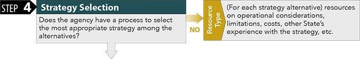 Step 4: Strategy Selection. Does the agency have a process to select the most appropriate strategy among the alternatives? If no, direct the agency to the following resource type: (For each strategy alternative) resources on operational considerations, limitations, costs, other States' experience with the strategy, etc.