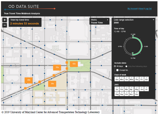 The Origin-Destination data suite provides true travel time midblock analyses and gives mid-block to mid-block travel times. The screen shows the total trip travel time, and the time to traverse various segments along the specified route. The metric is travel time and the parameters specified in this example are data range selection based on year, time of day, days of the week, and months. Copyright 2019 University of Maryland Center for Advanced Transportation Technology Laboratory.