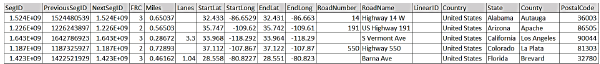 The screenshot shows a table of Extreme definition metadata. The table columns are Segment ID, Previous Segment ID, Next Segment ID, FRC, Miles, Lanes, Start Latitude, Start Longitude, End Latitude, End Longitude, Road Number, Road Name, Linear ID, Country, State, County, and Postal Code.