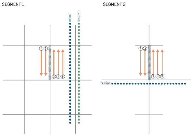 An illustration of two segments that are explained in the surrounding text.