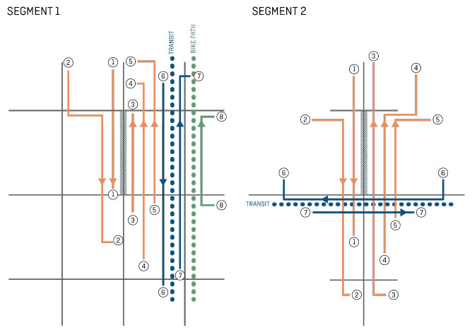 An illustration that is an enhanced view of figure 2 including trip beginnings and endings.  The details of the figure are described in the surrounding text.