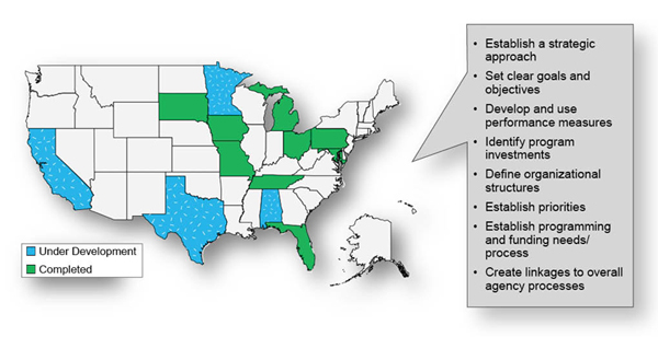 Diagram of the states with DOT TSMO program planning activities.  Under development: California, Texas, Minnesota, and Alabama.  Completed: South Dakota, Iowa, Missouri, Michigan, Ohio, Pennsylvania, Maryland, Tennessee, and Florida. Improvement priorities identified include: Establish a strategic approach; Set clear goals and objectives; Develop and use performance measures; Identify program investments; Define organizational structures; Establish priorities; Establish programming and funding needs/process; and Create linkages to overall agency processes.