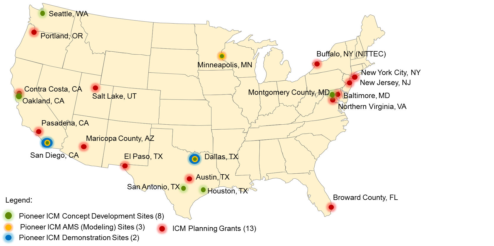 This figure shows the United States map location of the Pioneer ICM sites and the planning grant sites. The Pioneer sites taking part in each of the three program stages are shown; including the 8 concept development sites (green), the three AMS sites (orange), and the two demonstration sites (blue). Note that the corridors in Minneapolis, Dallas, and San Diego are shown as overlapping circles since they took part in multiple program stages