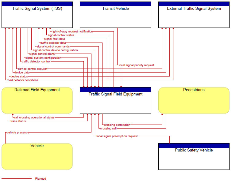 High-Level CTSS Project Architecture Diagram