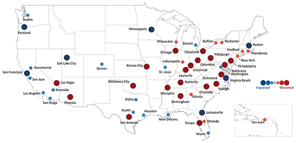 Urban Congestion Trends/Year-to-Year Congestion Trends in the United States (2017 to 2018). The graphic shows a map of the U.S. with representatively colored/sized dots on each of the 52 Metropolitan Statistical Areas (MSAs) indicating changes in the year-to-year congestion measures from 2017 to 2018.