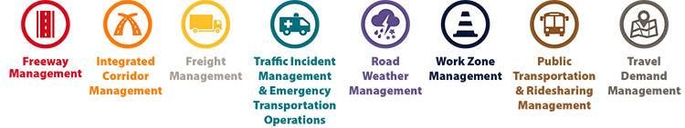 Tactics from these tactical program areas were selected for the operational approach: freeway management, integrated corridor management, freight management, traffic incident management and emergency transportation operations, road weather management, work zone management, public transportation and ridesharing management, and travel demand management.