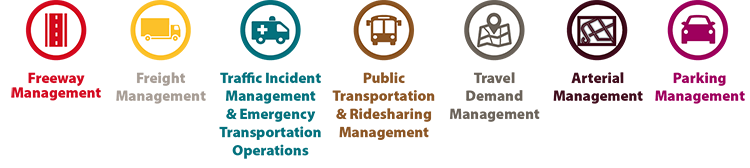 Tactics from these tactical program areas were selected for the operational approach: freeway management, freight management, traffic incident management and emergency transportation operations, public transportation and ridesharing management, travel demand management, arterial management, and parking management.