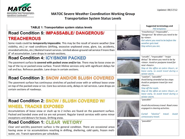 Table shows common language used to describe transportation system status levels by agencies in the National Capital Region.