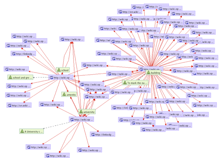 Figure 2 is a diagram displaying a network with seven nodes (of words or concepts) linking to an array of web addresses.