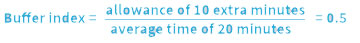 Buffer index equals allowance of 10 extra minutes divided average time of 20 minutes equals .5