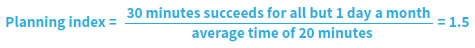 Planning index equals 30 minutes succeeds for all but 1 day a month divided by average time of 20 minutes equals 1.5