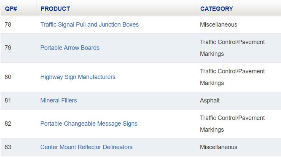 Chart showing example QPL products and categories