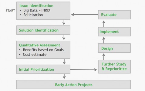 Chart of the COBRA Program Workflow