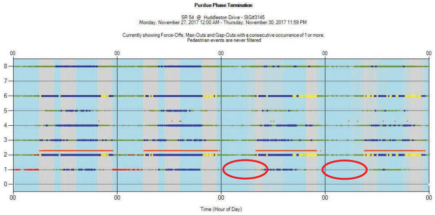 Diagram: SR 54 Huddleston Drive - SIG#3145 as described in document