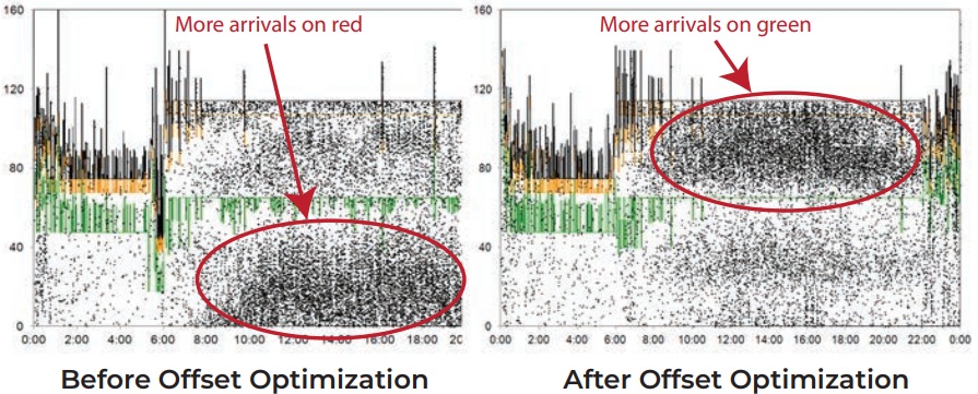 2 Diagrams: Before and After as described in document