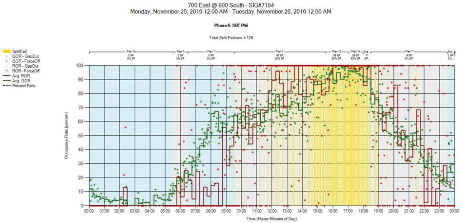 Diagram 700 East @ 900 South - SIG#7184 as described in document