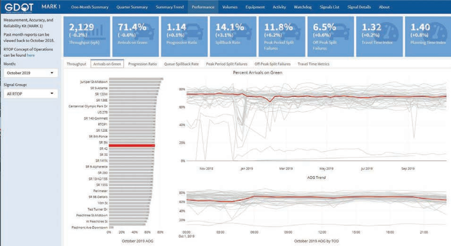 Screenshot:Mark 1 summary report as described in the document