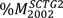 Percentage of loaded miles carrying commodity SCTG2 for each survey record.