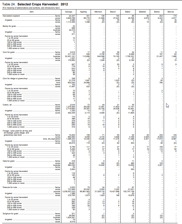 A chart containing a table from the 2012 Agriculture Census with breakdown of the production of various crops at a countywide level. This data is aggregated to estimate the FAF zone crop production.