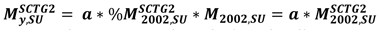 An equation that calculates single unit miles.