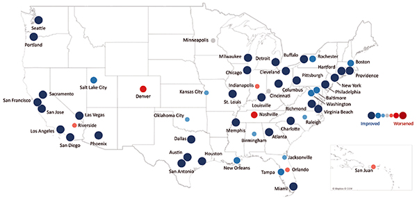 Urban Congestion Trends/Year-to-Year Congestion Trends in the United States (2018 to 2019).