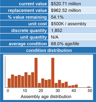 An extract from the 2016 Colorado Department of Transportation’s Asset Valuation report.