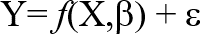 The actual value of the output (Y) equals a function of inputs (X) and model parameters (beta) plus the error terms (epsilon).