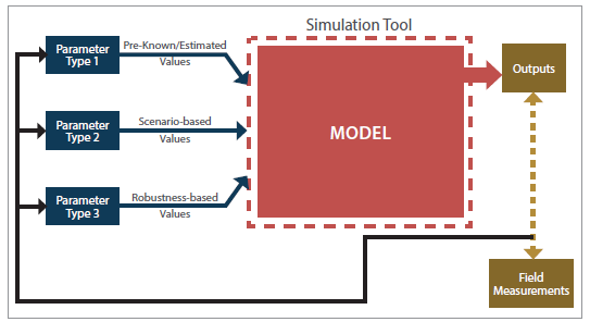 This flowchart describes the overall framework.