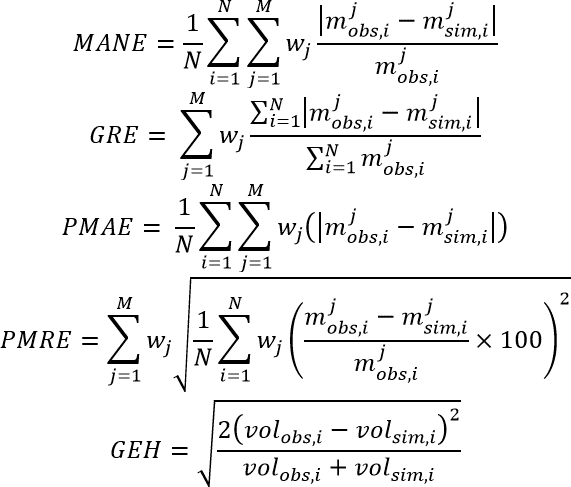 Fitness functions as the objective function in calibration.