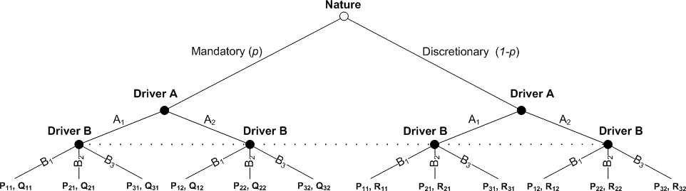 The extended form of the transformed game of imperfect information.