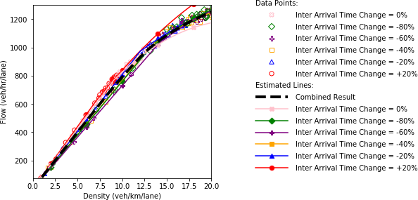 Flow and density plot.