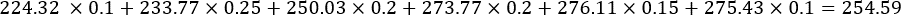 224.32 times 0.1 plus 233.77 times 0.25 plus 250.03 times 0.2 plus 273.77 times 0.2 plus 276.11 times 0.15 plus 275.43 times 0.1 equals 254.59.