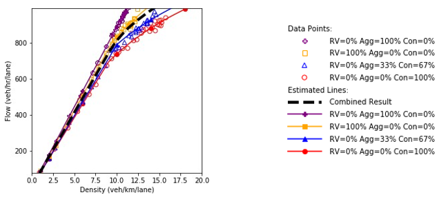 Flow and density plot.