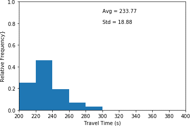 This histogram plots travel time in seconds (x-axis) and relative frequency (y-axis) for scenario 3 which is the base case scenario...