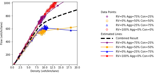 Flow and density plot.