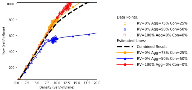 Flow and density plot.