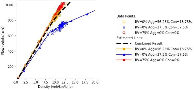 Flow and density plot.