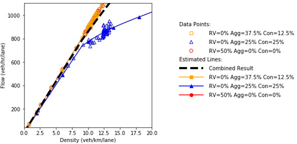 Flow and density plot.