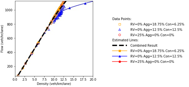 Flow and density plot.