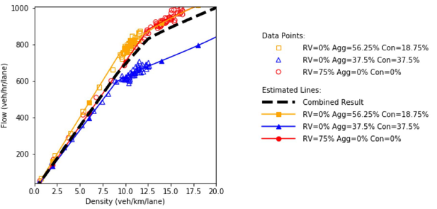 Flow and density plot.