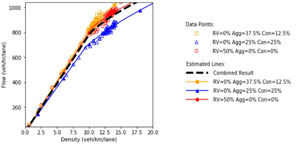 Flow and density plot.